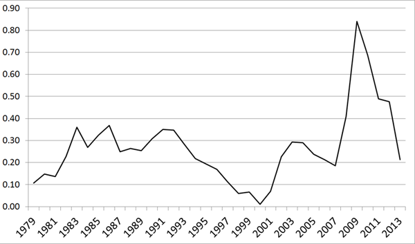 Subprime 1 Subprime 1